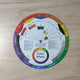 Roue chromatique